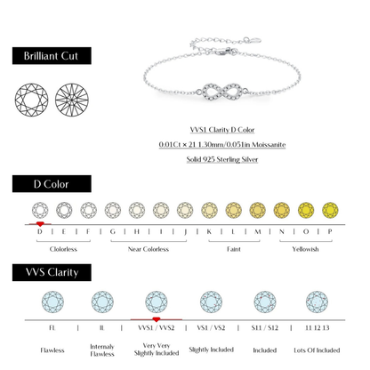 Elegant D Color Moissanite Infinity Bracelet – 925 Sterling Silver